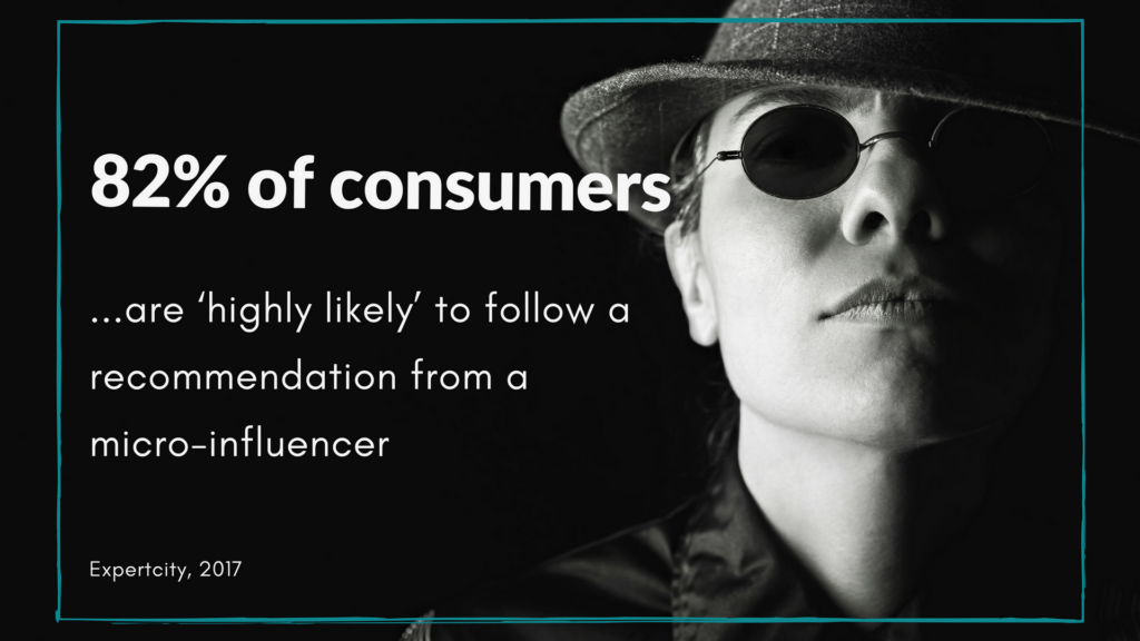 82% of consumers are highly likely to follow a recommendation from a micro-influencer