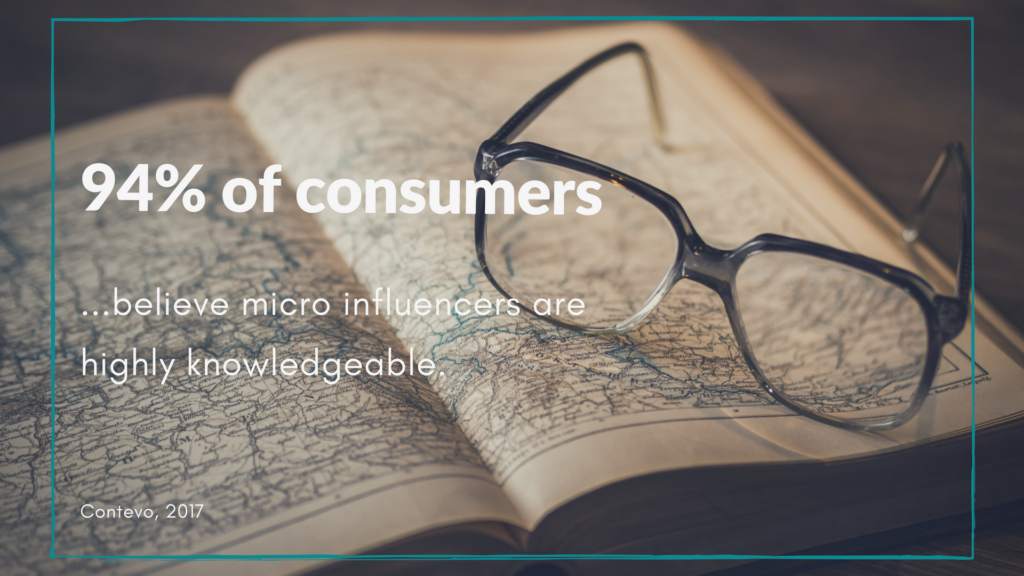94% of consumers believe micro-influencers are highly knowledgeable